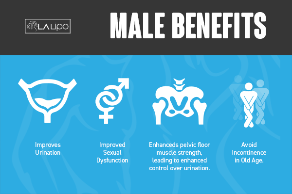 Incontinence treatment Cheshunt benefits for men!