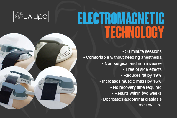 Graphic to show bullet points of how LA-EMS Body Sculpting Cheshunt treatment works
