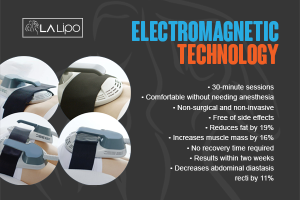 Benefits of LA-EMS Body Sculpting Treatment Cheshunt