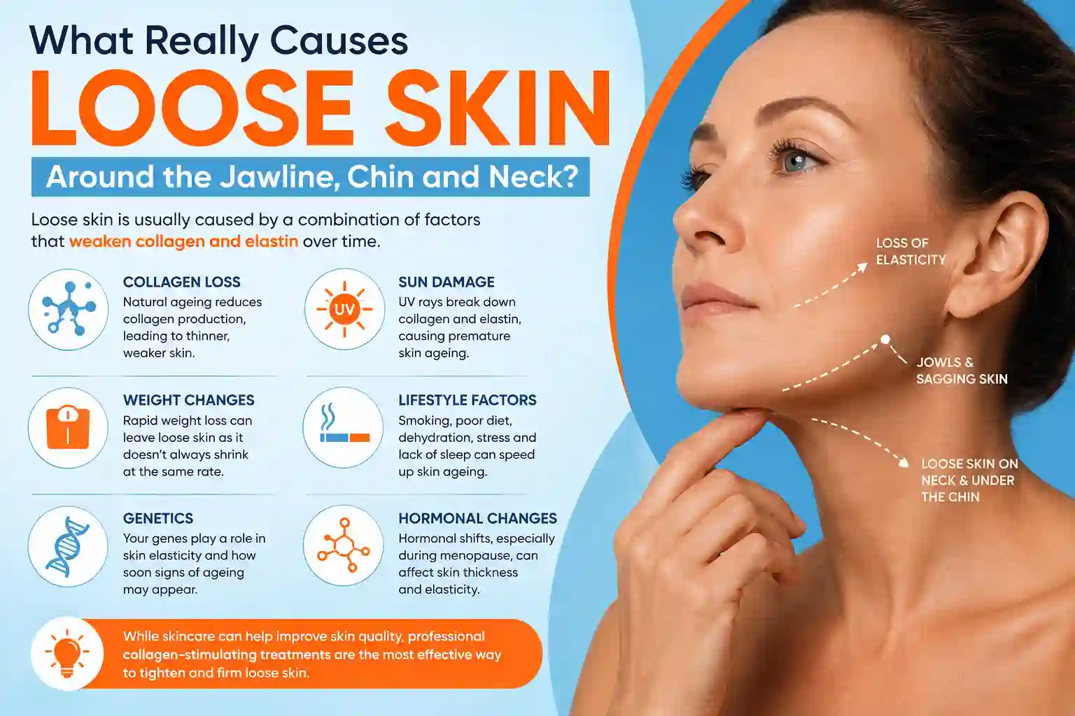 What Really Causes Loose Skin Around the Jawline, Chin and Neck Cheshunt?